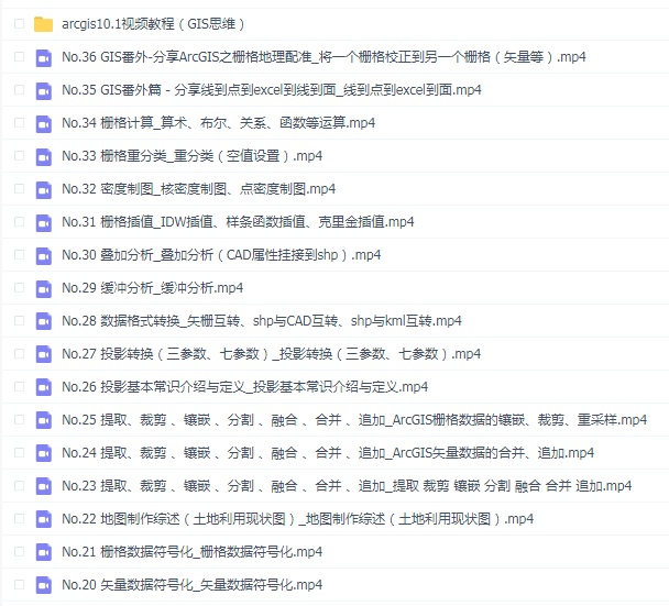 ArcGIS 10.1 入门实战视频教程(GIS思维)