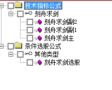 刻舟求剑(萧啸版)指标套装