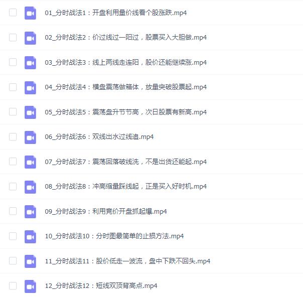 「风行股海」分时图战法