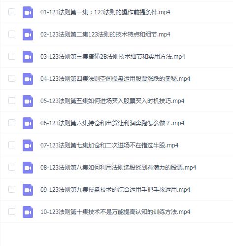 易振营12年连续盈利的交易系统:123法则和2B法则深度讲解
